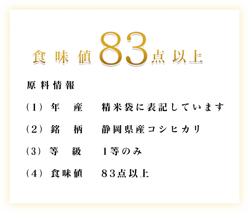 食味値83点以上。原料情報1.年産精米袋に表記しています。2.銘柄静岡県産コシヒカリ。3.等級1等のみ。4.食味値83点以上。